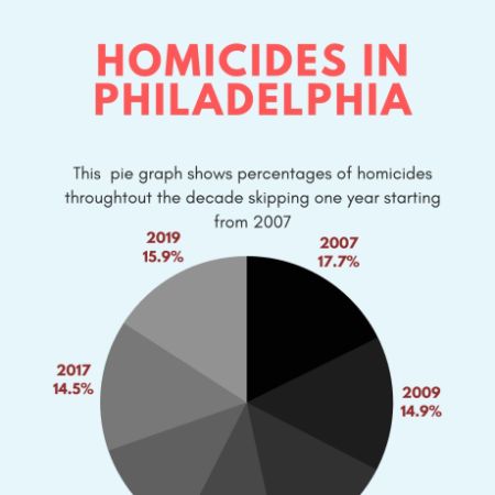 Blue Bar Graph Math Games Worksheet