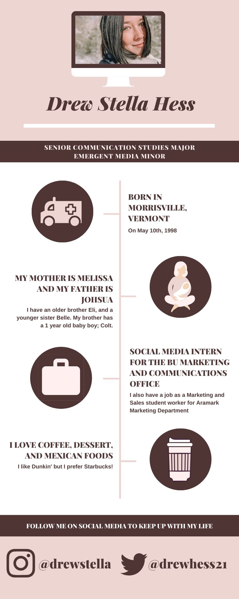 Drew's Infographic