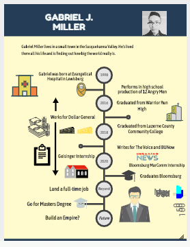 GMProfile Infographic
