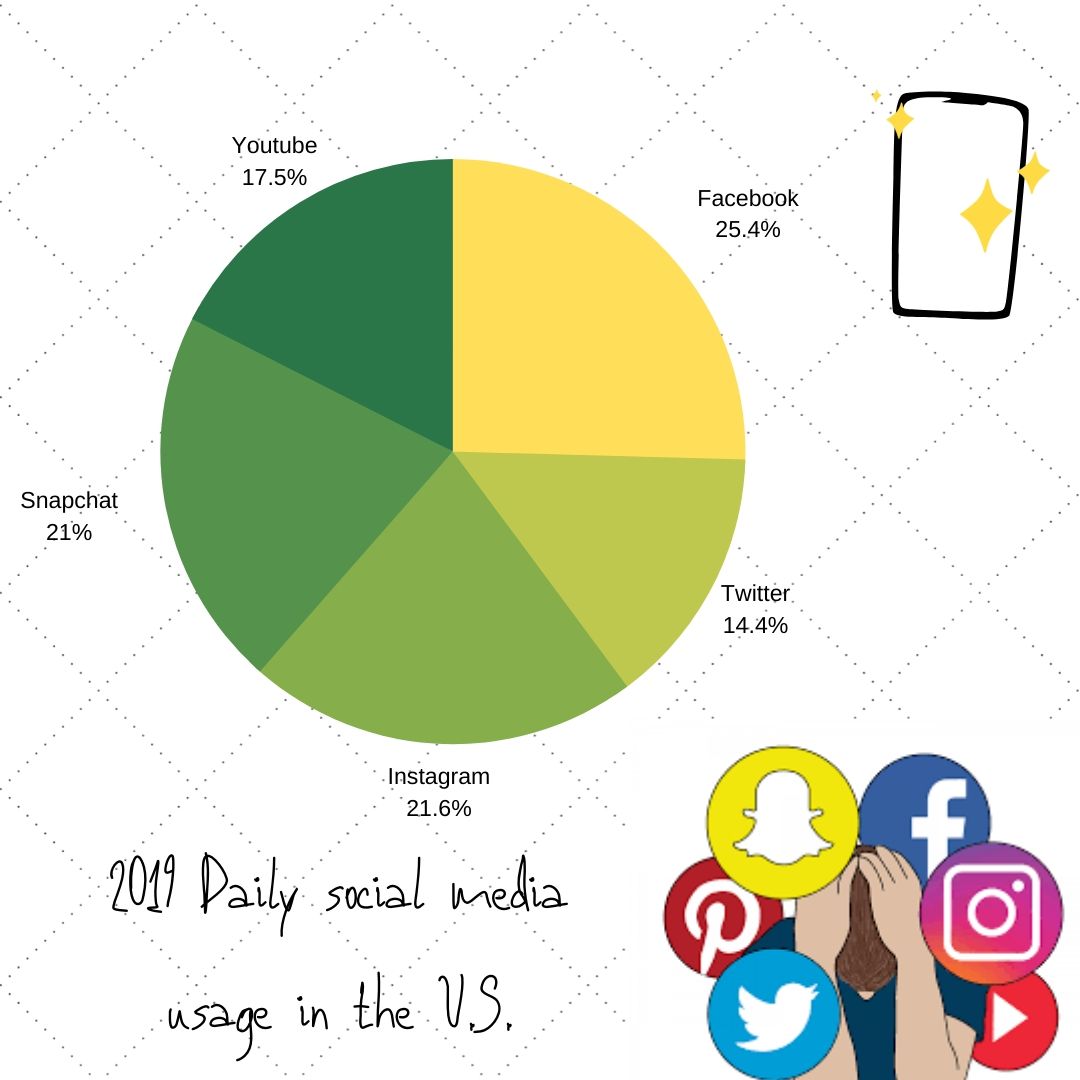 Ornate Hearts Valentine's Day Instagram Post