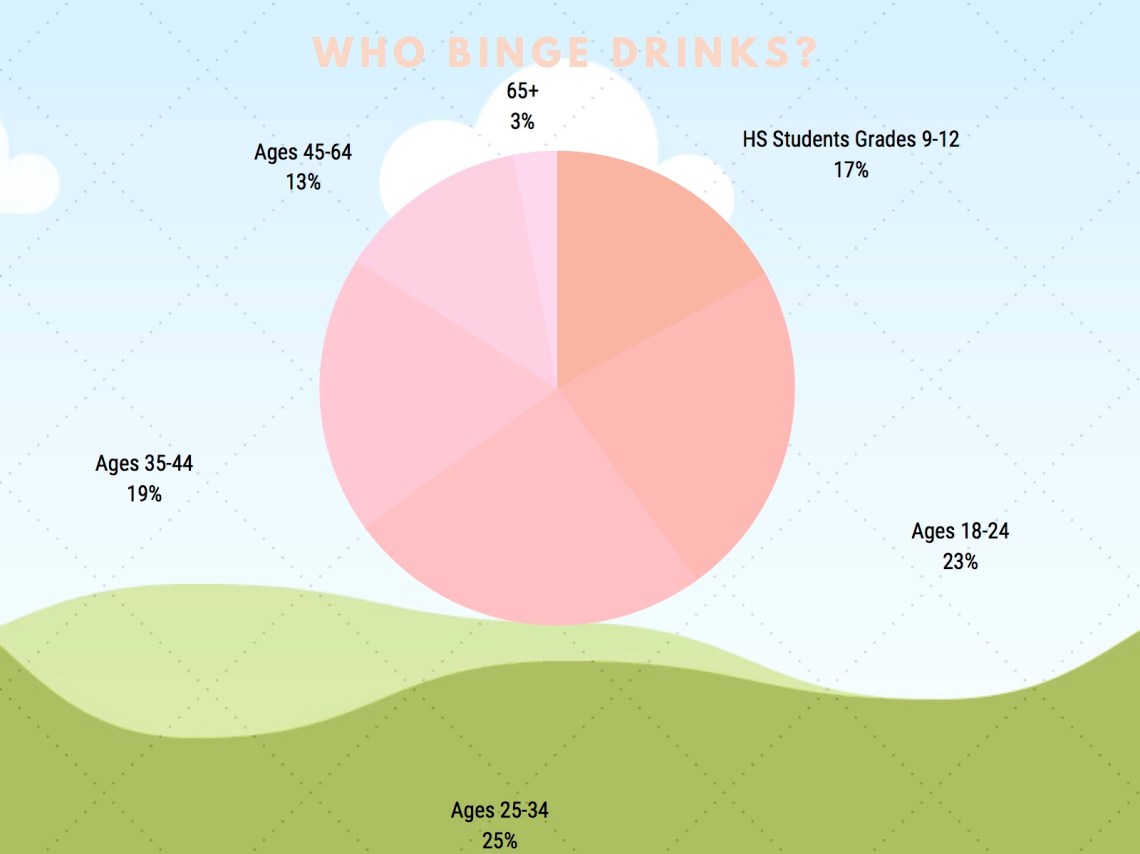 Who Binge Drinks?.jpg