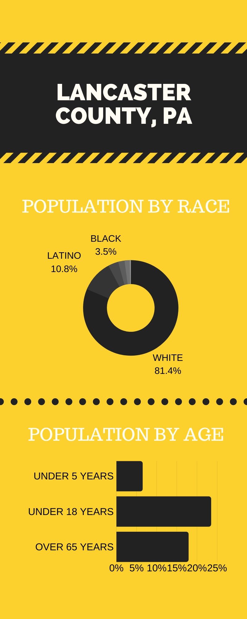 Yellow Illustrated Process Infographic