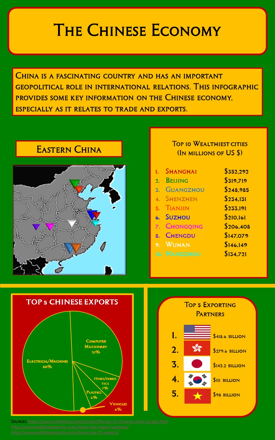 Chinese Economy Infographic.pptx
