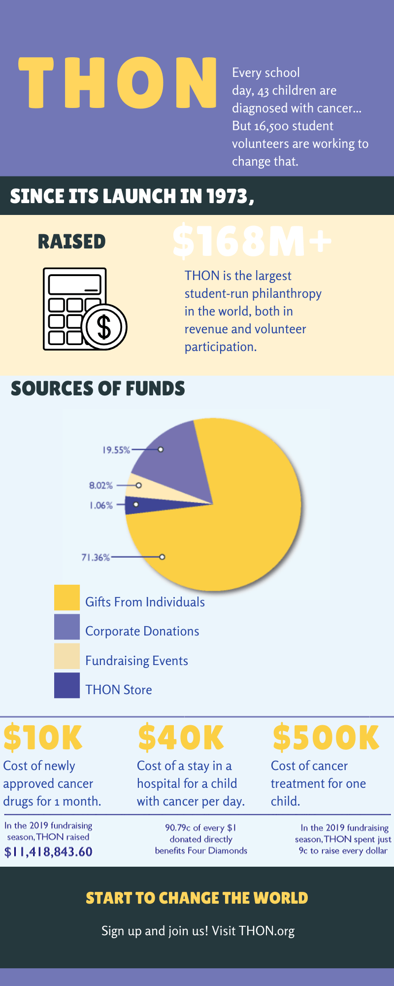 THON Infographic-2.png