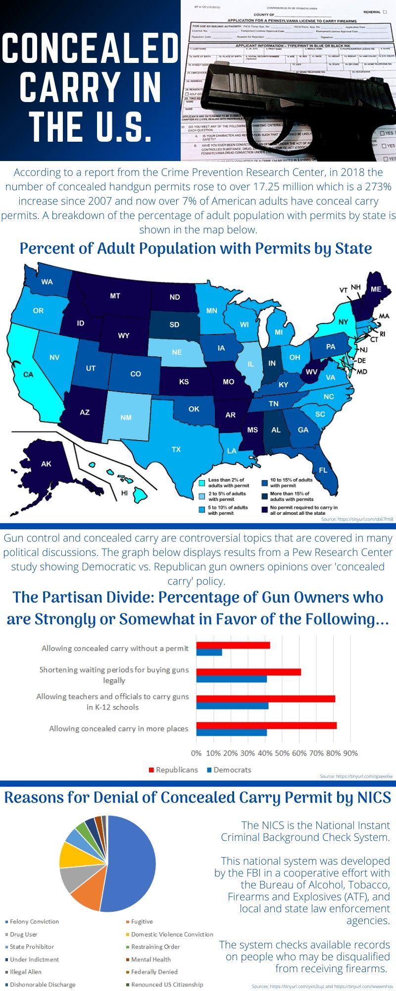 Concealed Carry Permit Infographic