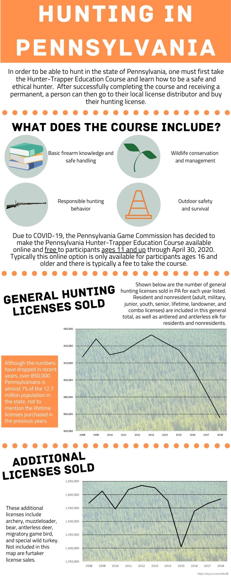 Hunting Licenses in Pennsylvania
