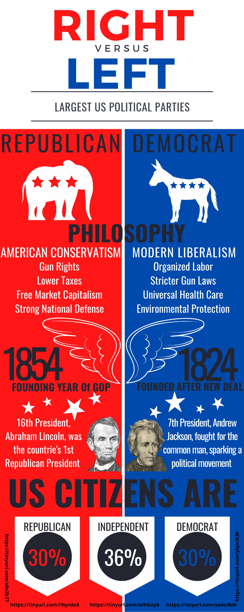 Left v Right