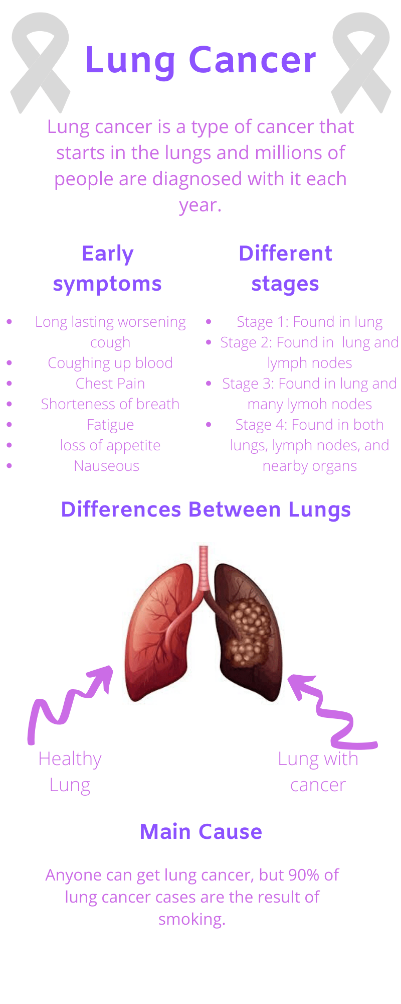 Lung Cancer