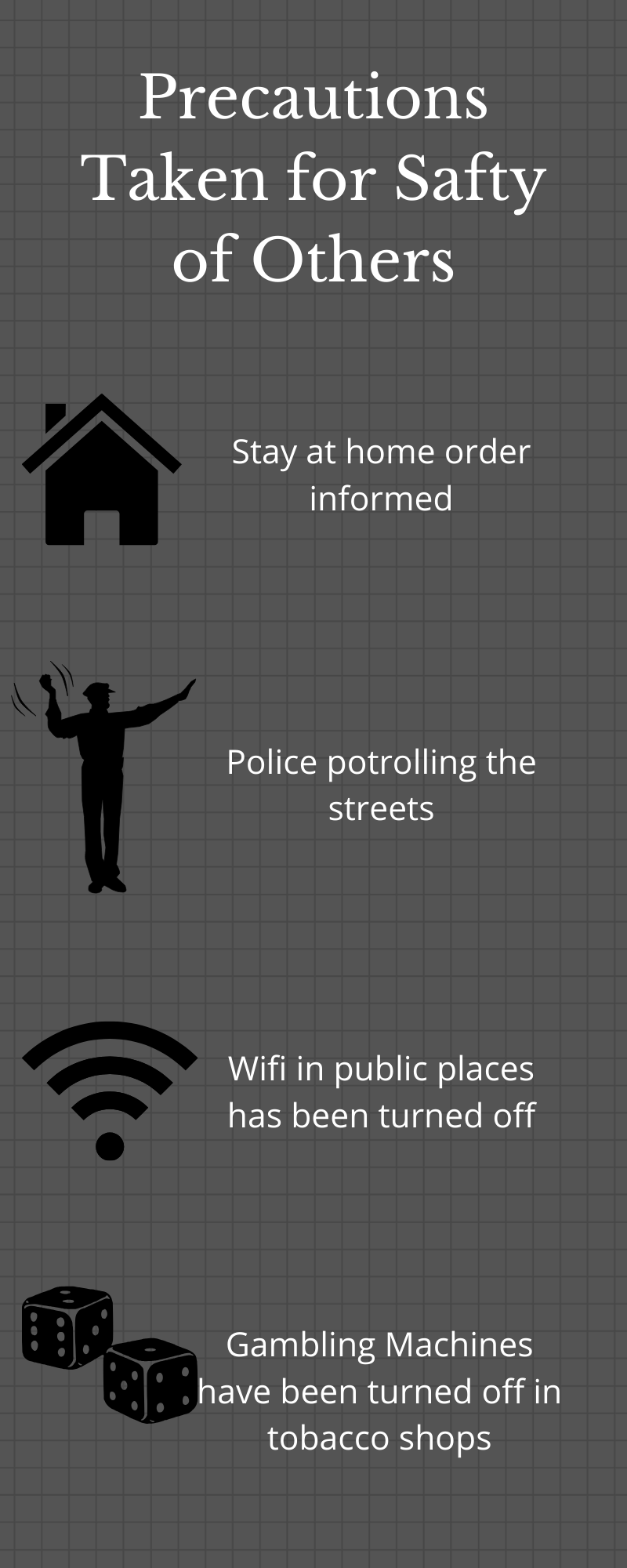 Pracautions Taken for Safty of Others