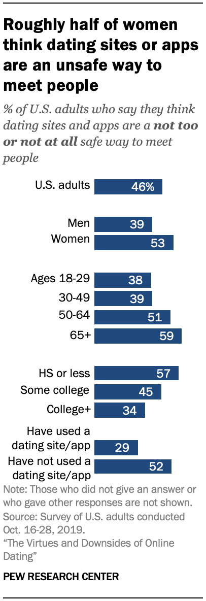 PI_2020.02.06_online-dating_0-7