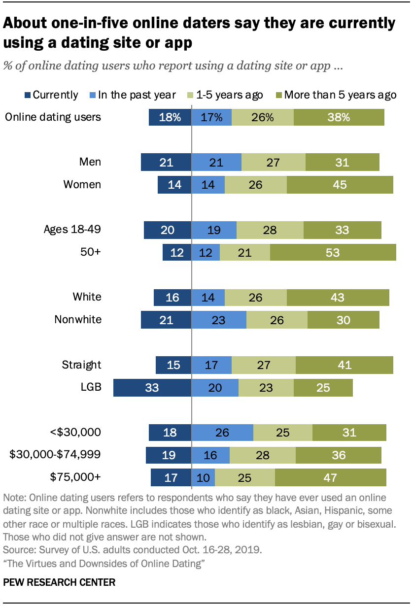 PI_2020.02.06_online-dating_1-2